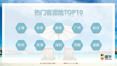 途牛 2024暑期出游趋势预测 国内长线游 出境游预订火爆,小团化 深度游产品受追捧